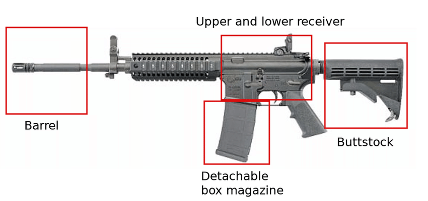 Can You Still Buy AR-15 Parts? - The Washington Note