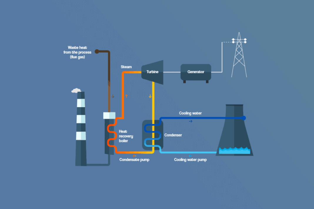 From Waste to Watts: The Power of Heat Recovery Systems - The ...
