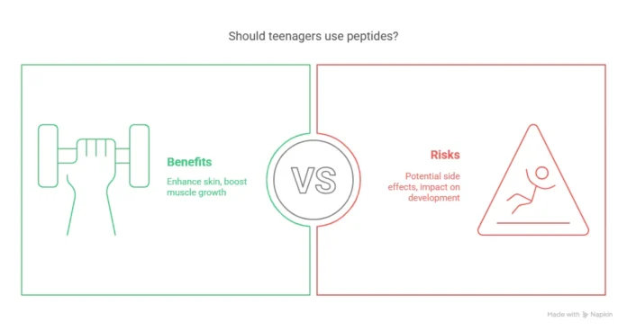 peptides for teens benefits and risk